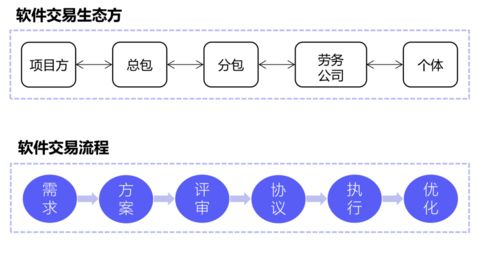 車庫咖啡孵化企業明雀獲數百萬美元天使輪融資，真格基金領投